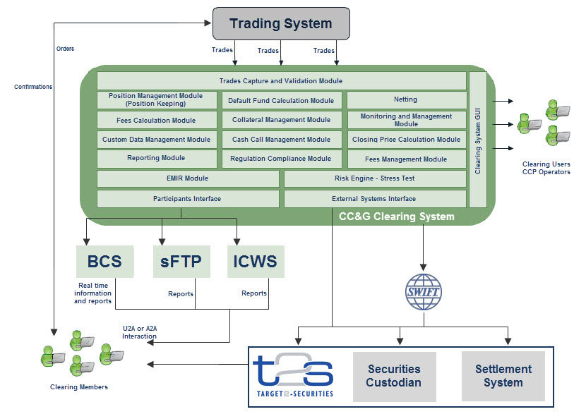 Tech Infrastructure diagram