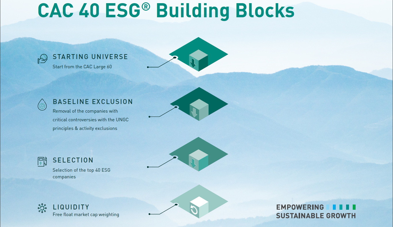 CAC 40 ESG building blocks