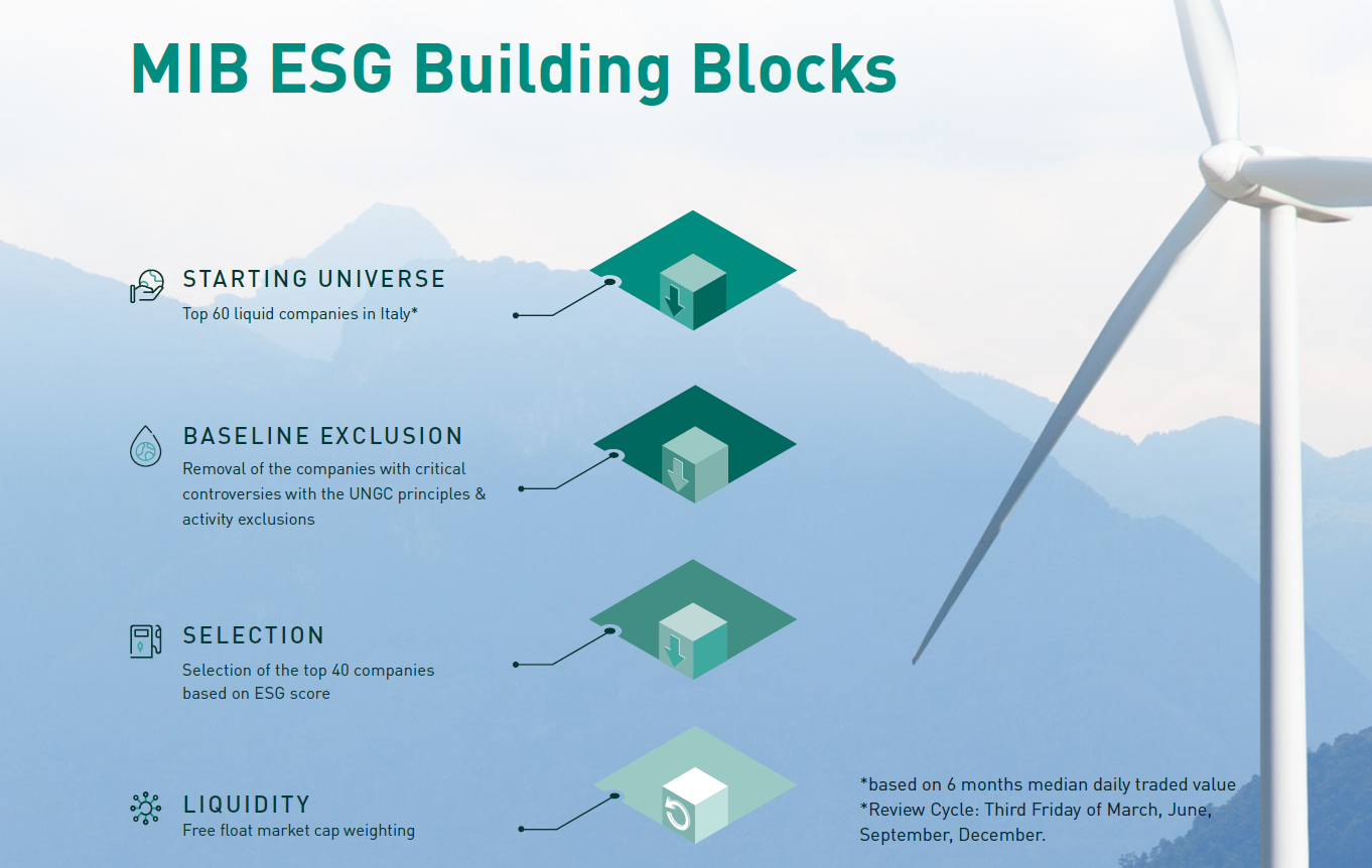 MIB ESG building blocks