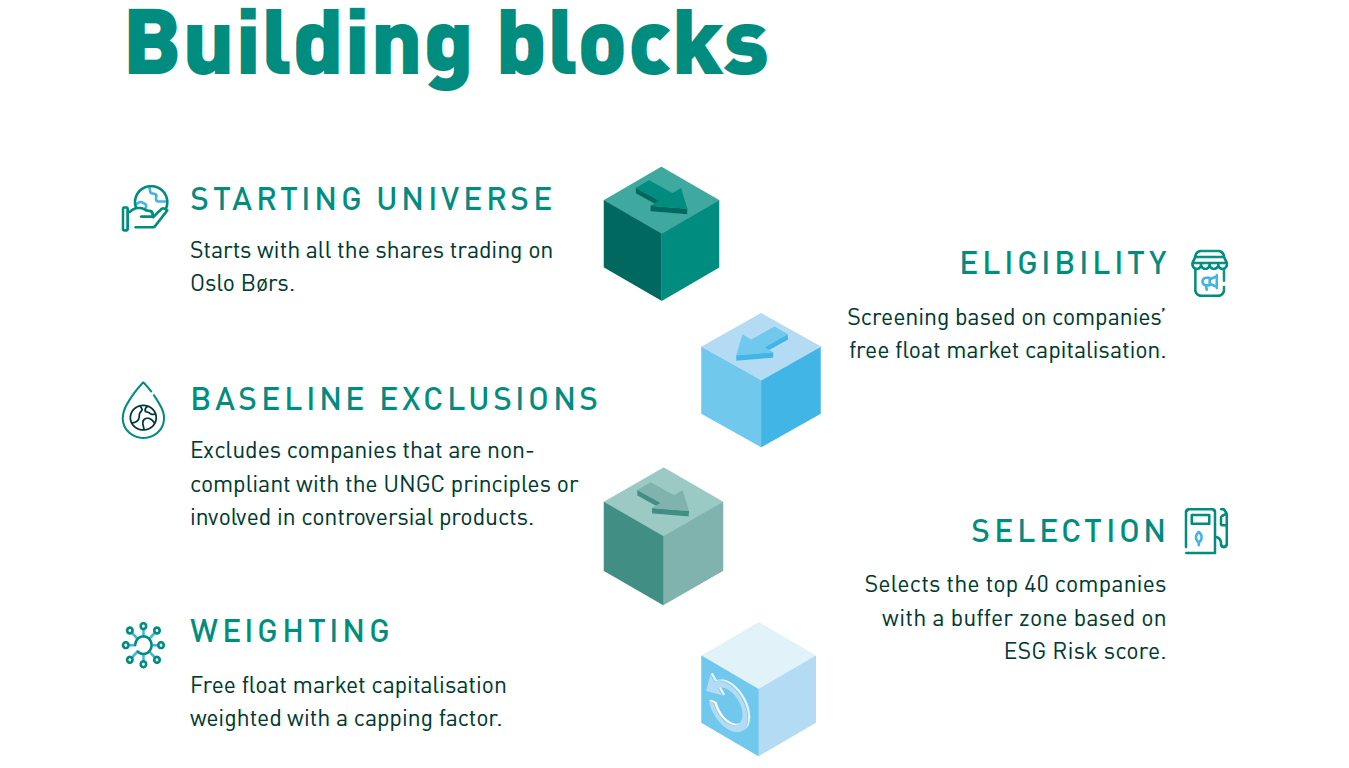 OBX ESG building blocks