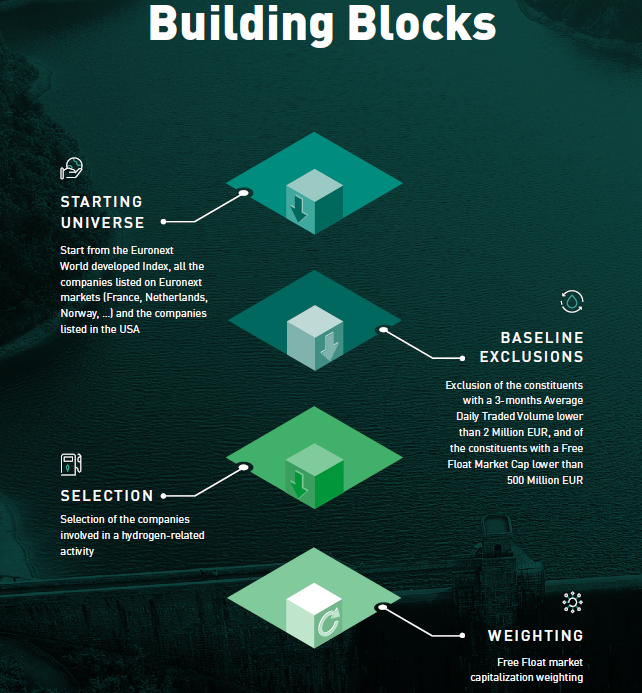 ENX Wind and solar index building blocks
