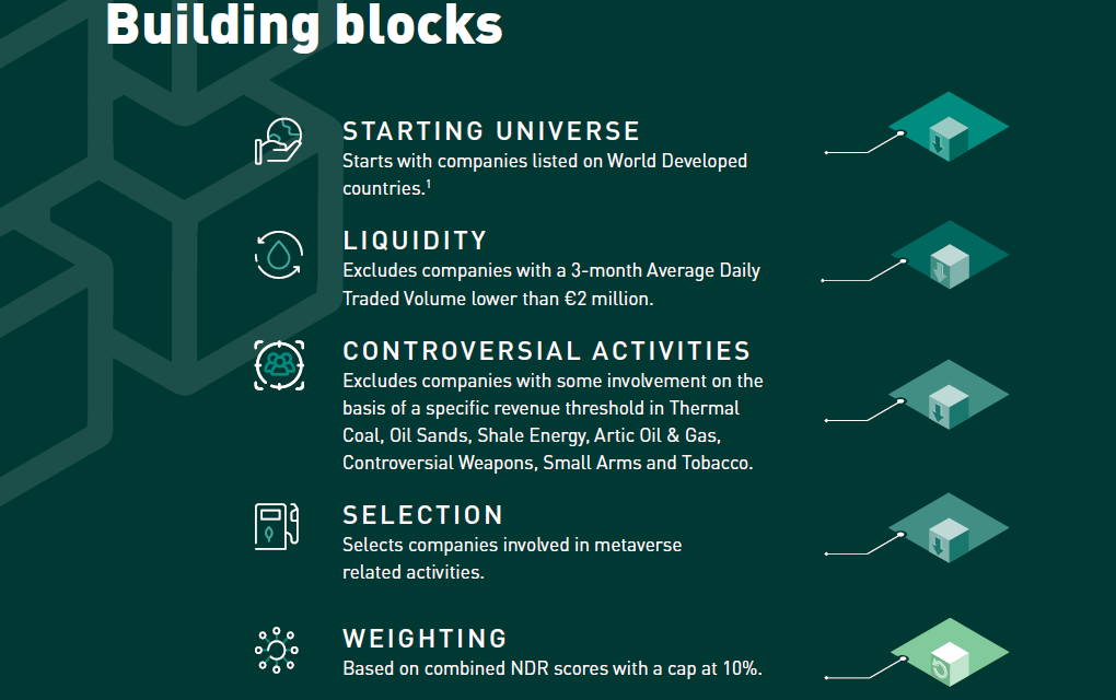 NDR metaverse index building blocks