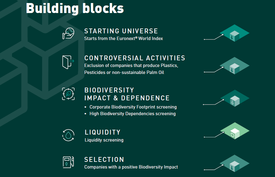 Euronext Biodiversity Enablers World Index - building blocks