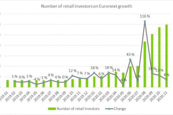 Graf-til-sak-om-retail-investorer-romjulen-2020-768x447