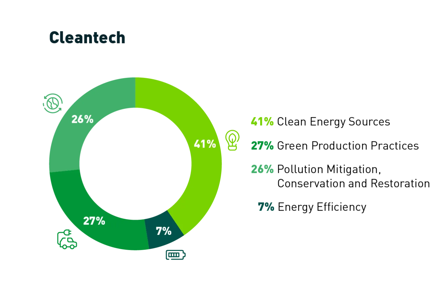 CleanTech