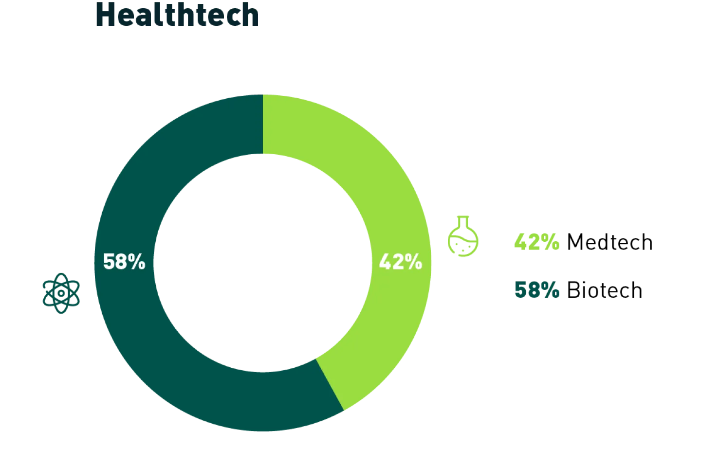 HealthTech