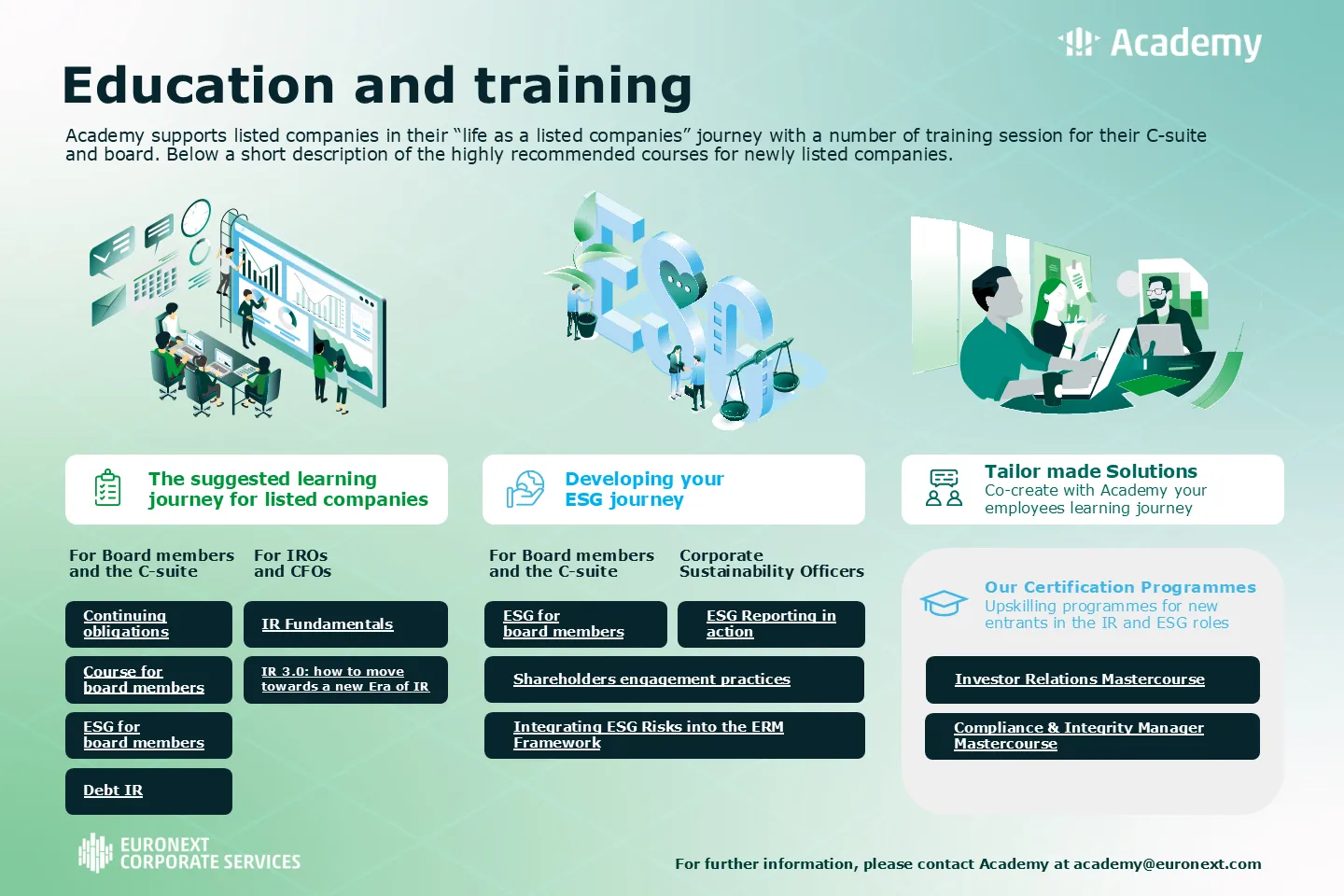 One slider containing some of the educational and training services by Academy. Click on the button to view Academy's website and suite of courses.
