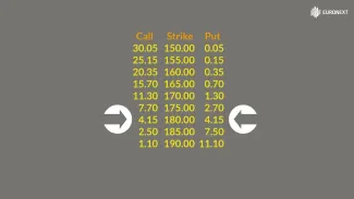 Moneyness - Options E-learning