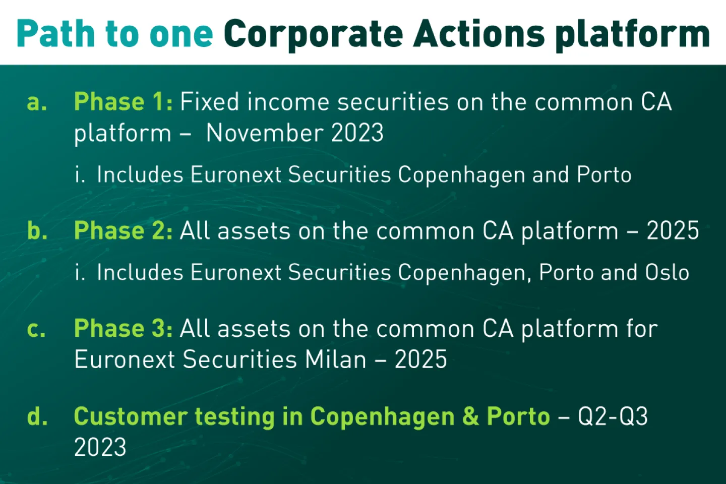 ES-CPH_Article-Corporate-Actions_Banner