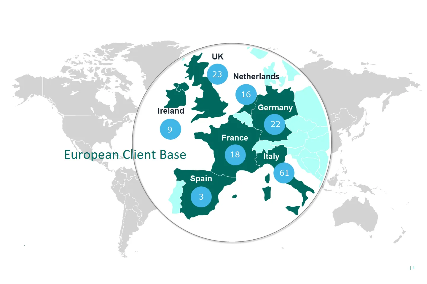Euronext Clearing Members - European Client Base 