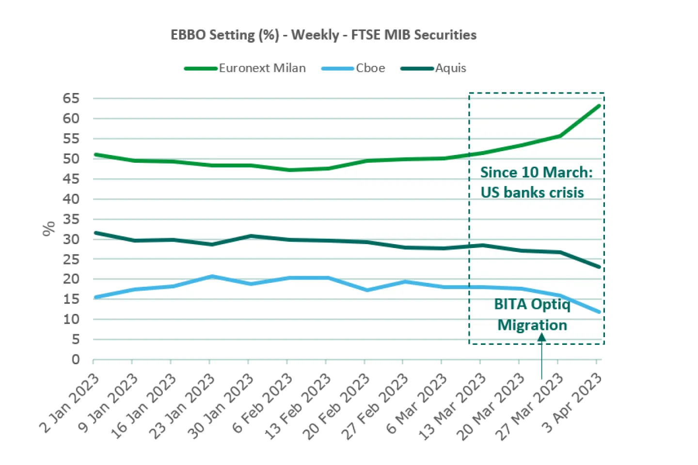 EBBO Setting - weekly - FTSE MIB Securities - April 2023 32
