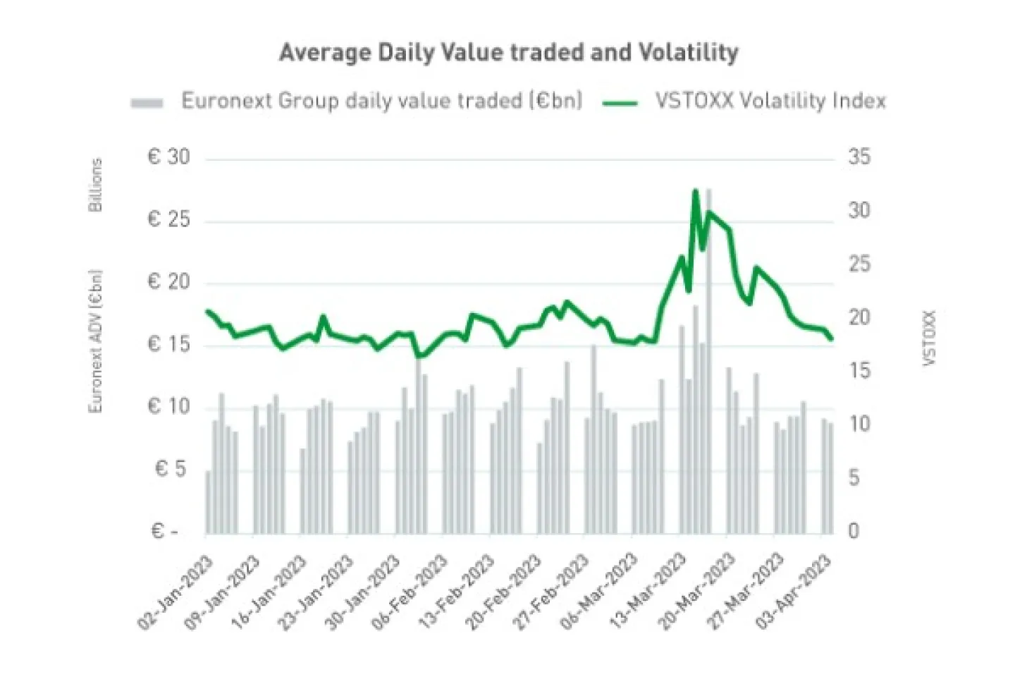 Equity volumes and volatility - April 2023