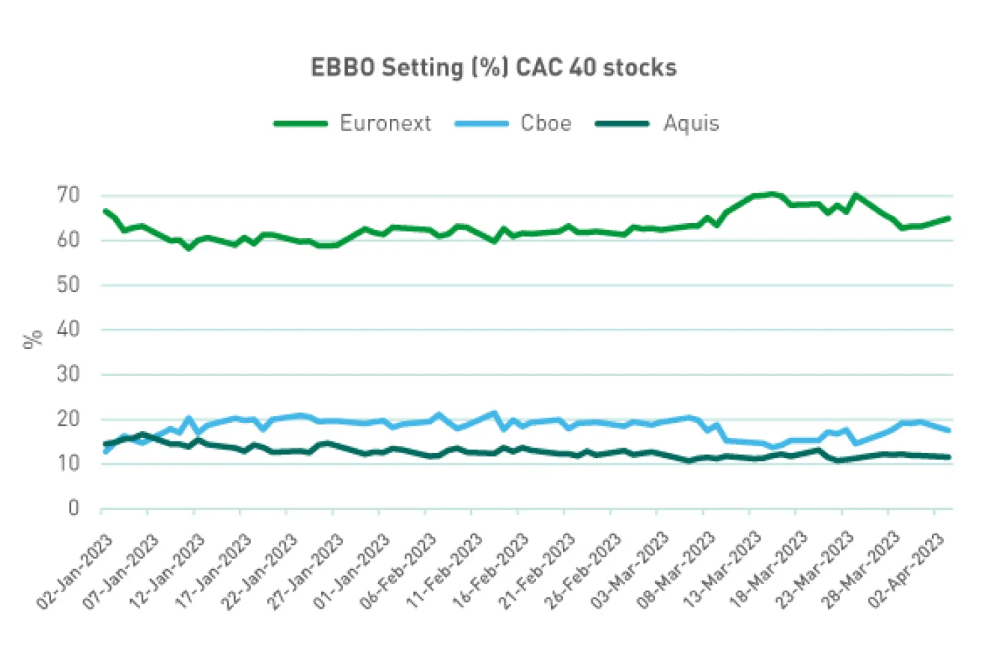 EBBO setting CAC 40 stocks - April 2023