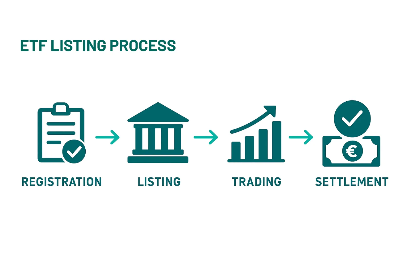 step by step listing process image