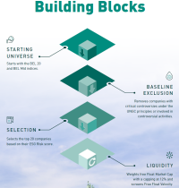 BEL ESG Index building blocks