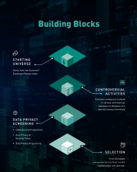 Cybersecurity building blocks for index creation