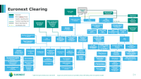 Euronext Clearing Organisational Chart