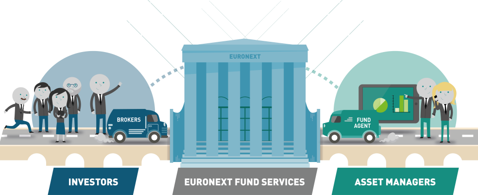 A safe exchange market model and a post-trade environment under the Euroclear CSD model.
