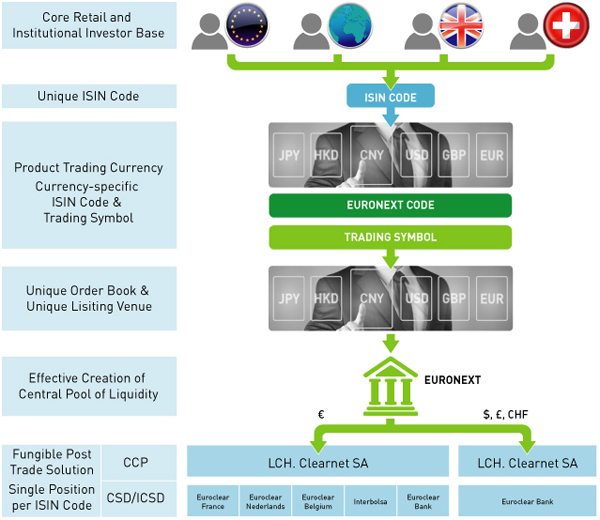 Multi-Currency Service